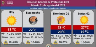 Se mantiene el cielo nublado con bajas probabilidades de lluvia