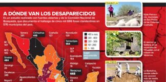 Hallan cada día una fosa clandestina; colectivos ubican 117 centros de exterminio