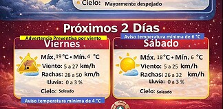 Emiten advertencia preventiva por viento; rachas podrían alcanzar los 55 km/h