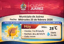 Pronóstico meteorológico para los próximos días