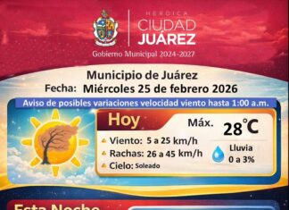 Pronóstico meteorológico para los próximos días